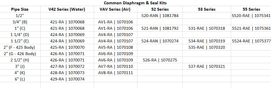 How to identify issues and make repairs