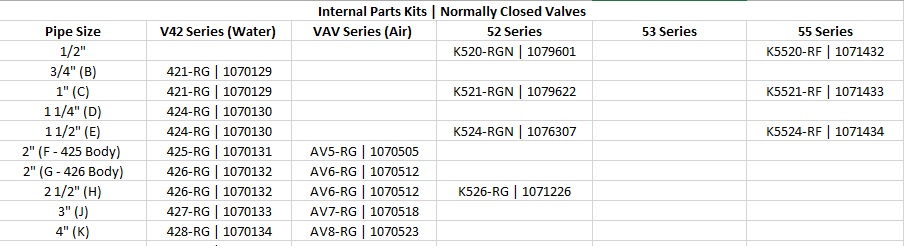 Internal Parts Kits Normally Closed